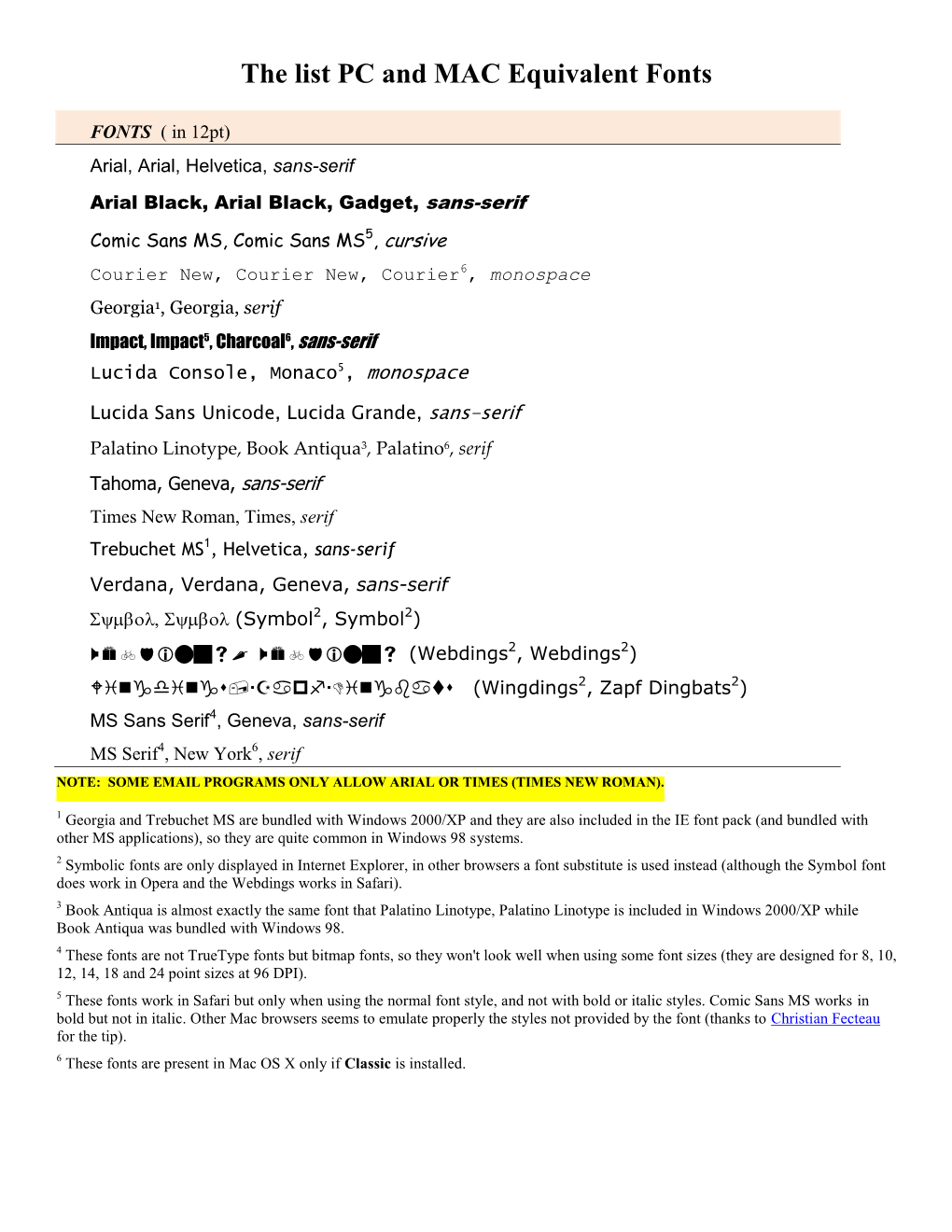 The List PC and MAC Equivalent Fonts