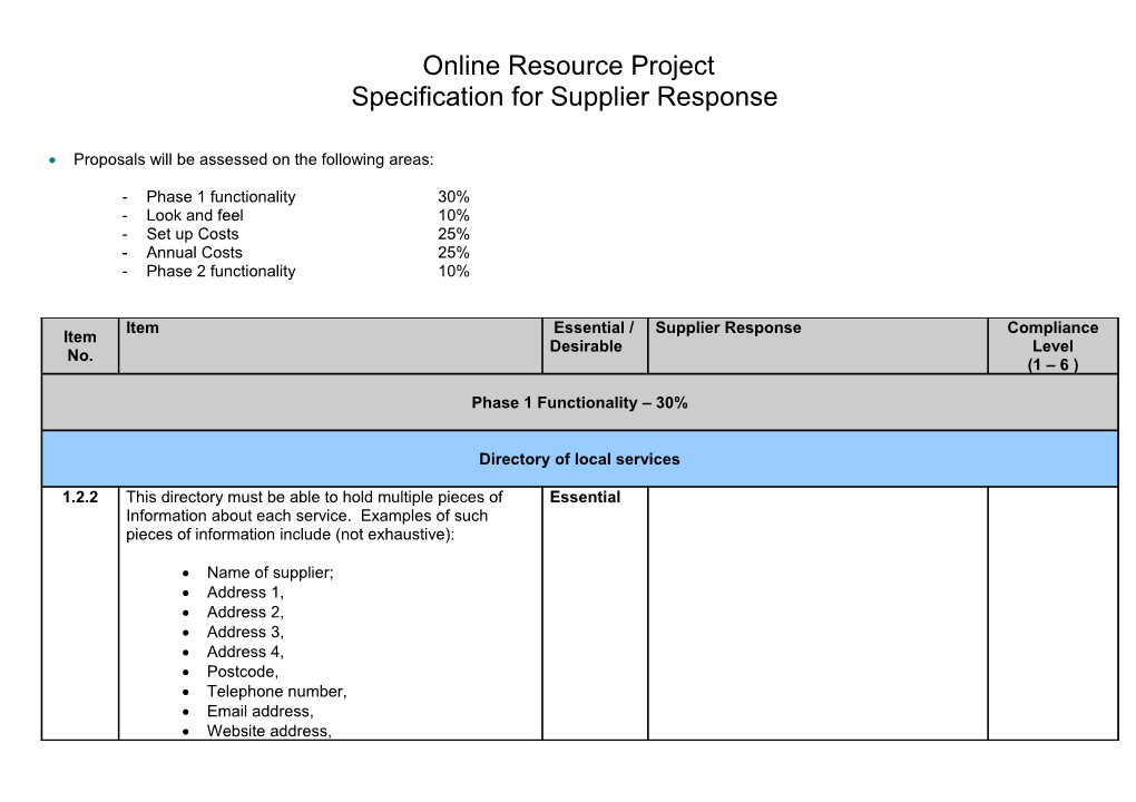 Online Resource Project