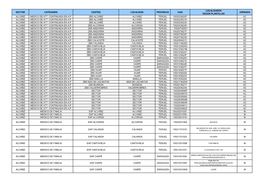 Sector Categoría Centro Localidad Provincia Cias Jornada Según Plantillas Alcañiz Medico De Att