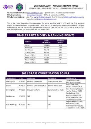 Singles Prize Money & Ranking Points 2021 Grass Court
