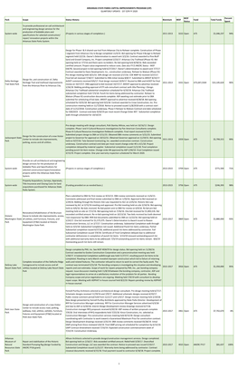 Arkansas State Parks Capital Improvements Program (Cip) Quarterly Update - 1St Qtr Fy 2020