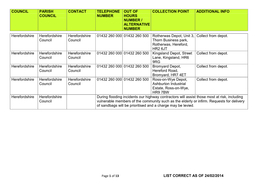 List Correct As of 24/02/2014 Council Parish Council