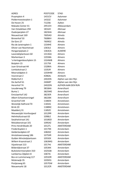 ADRES POSTCODE STAD Praamplein 4 1431CV Aalsmeer