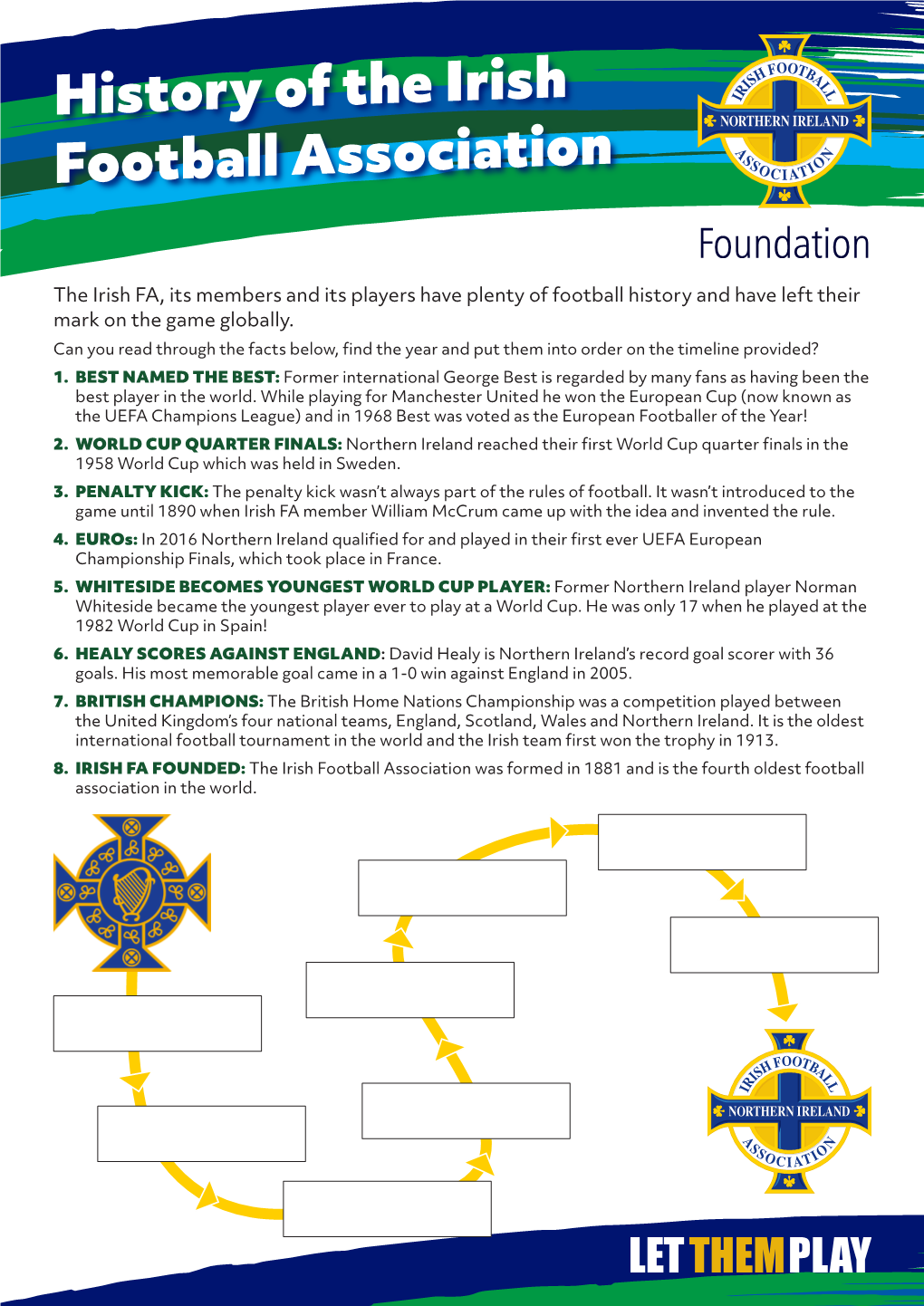 History of the Irish Football Association