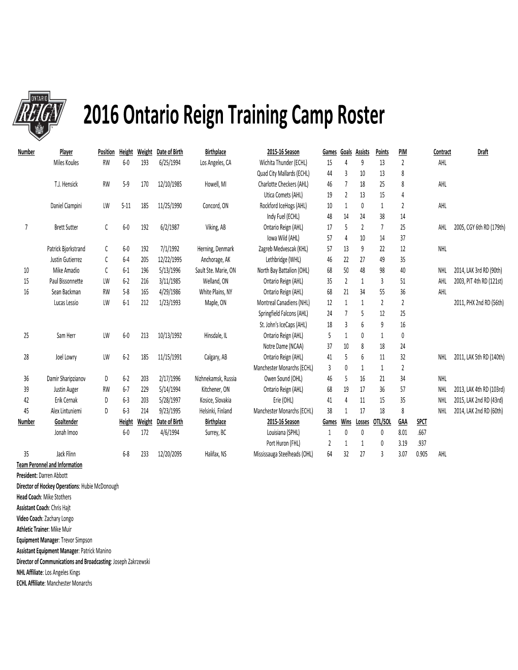 2016-17 Ontario Reign Roster 10.03.Xlsx