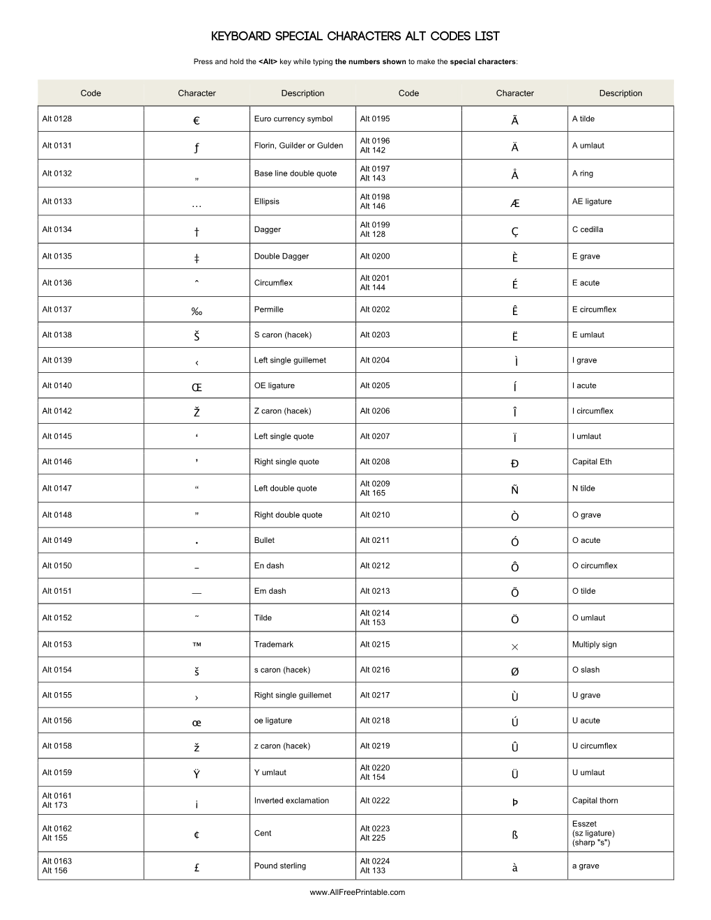 Special Characters Alt Keyboard Sequence Chart - vrogue.co