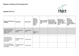 Register of Assets of Community Value Updated 19/11/19