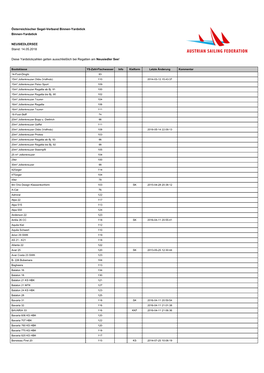 Yardstick Zahlen 2018 05 Flachwasser