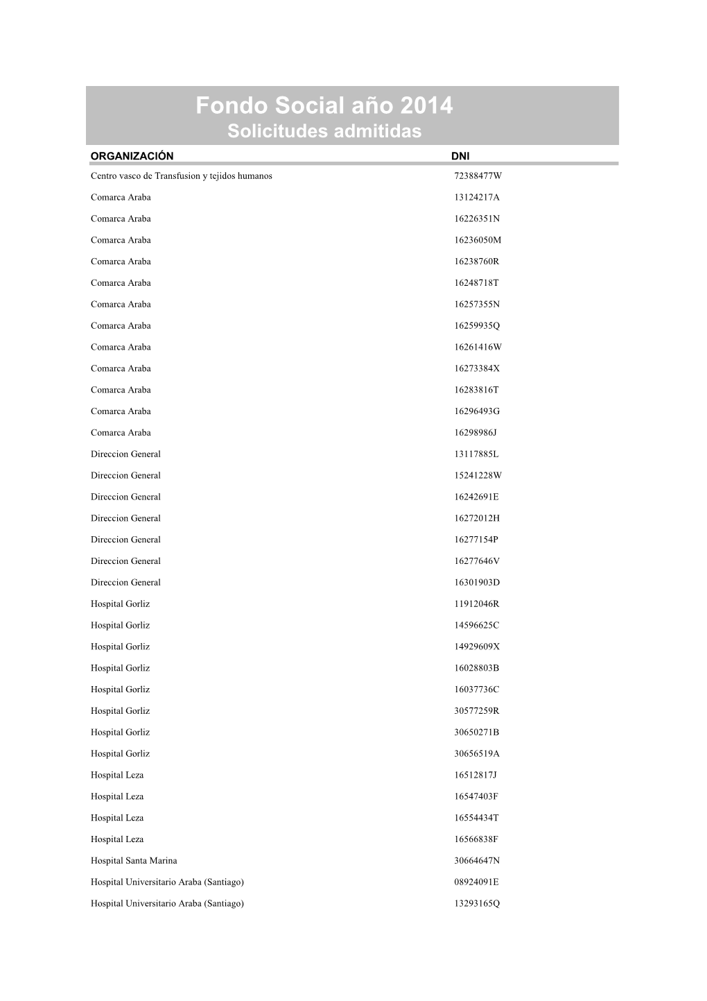 Fondo Social Año 2014 Solicitudes Admitidas ORGANIZACIÓN DNI Centro Vasco De Transfusion Y Tejidos Humanos 72388477W