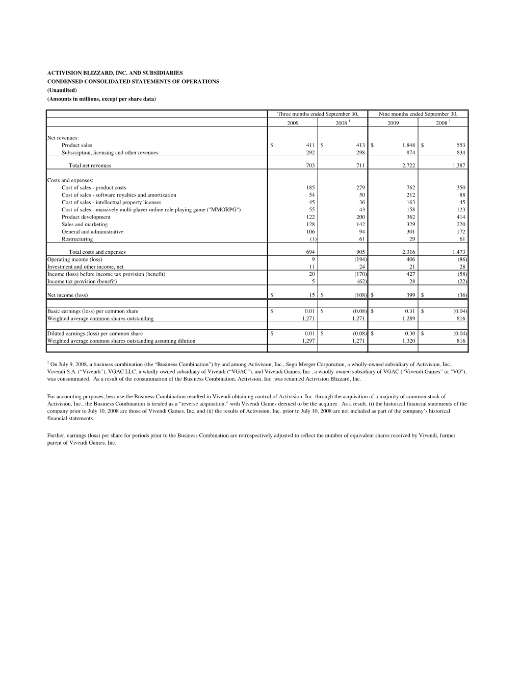 Press Release Tables Q3 CY09 FINAL