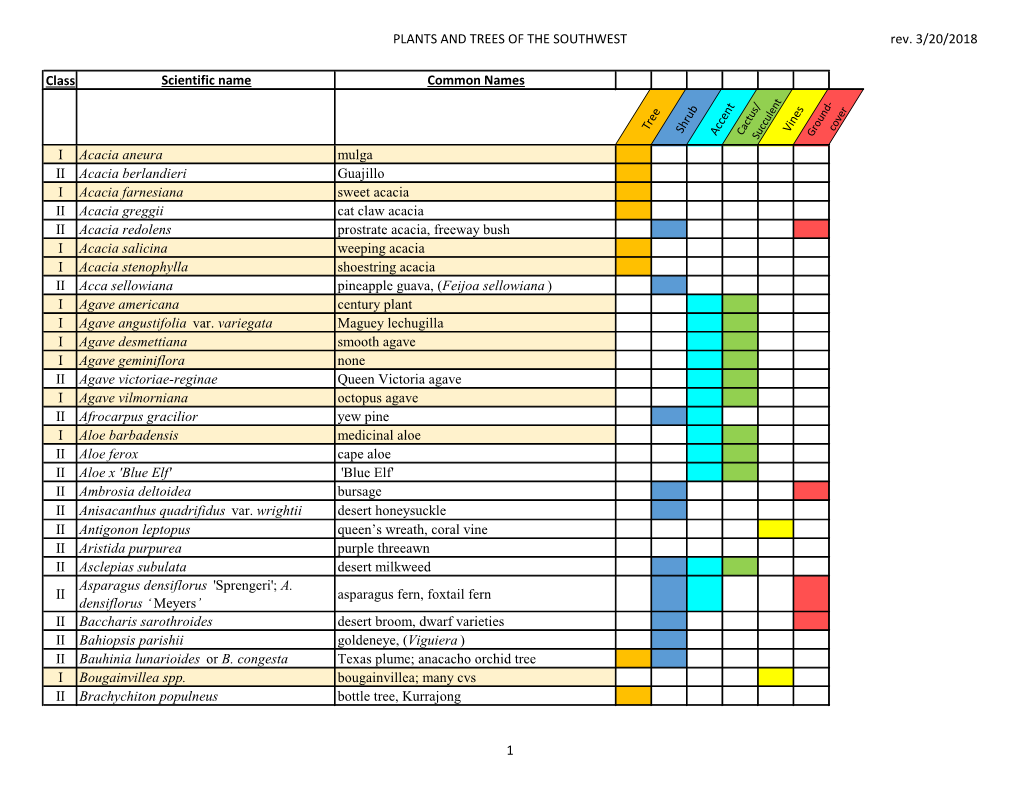 Plant ID Master List Sorted by Name 2018