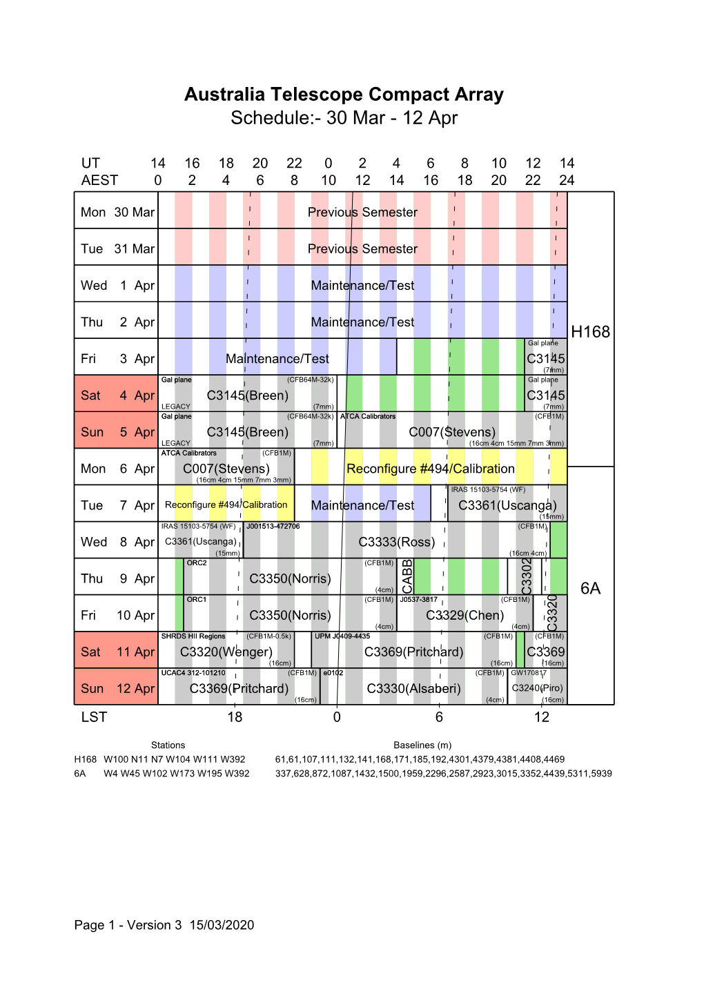 Schedule:- 30 Mar - 12 Apr