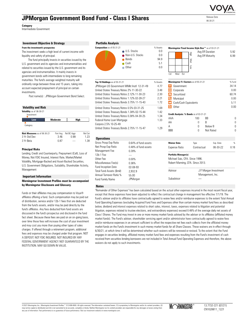 Jpmorgan Government Bond Fund - Class I Shares 06-30-21