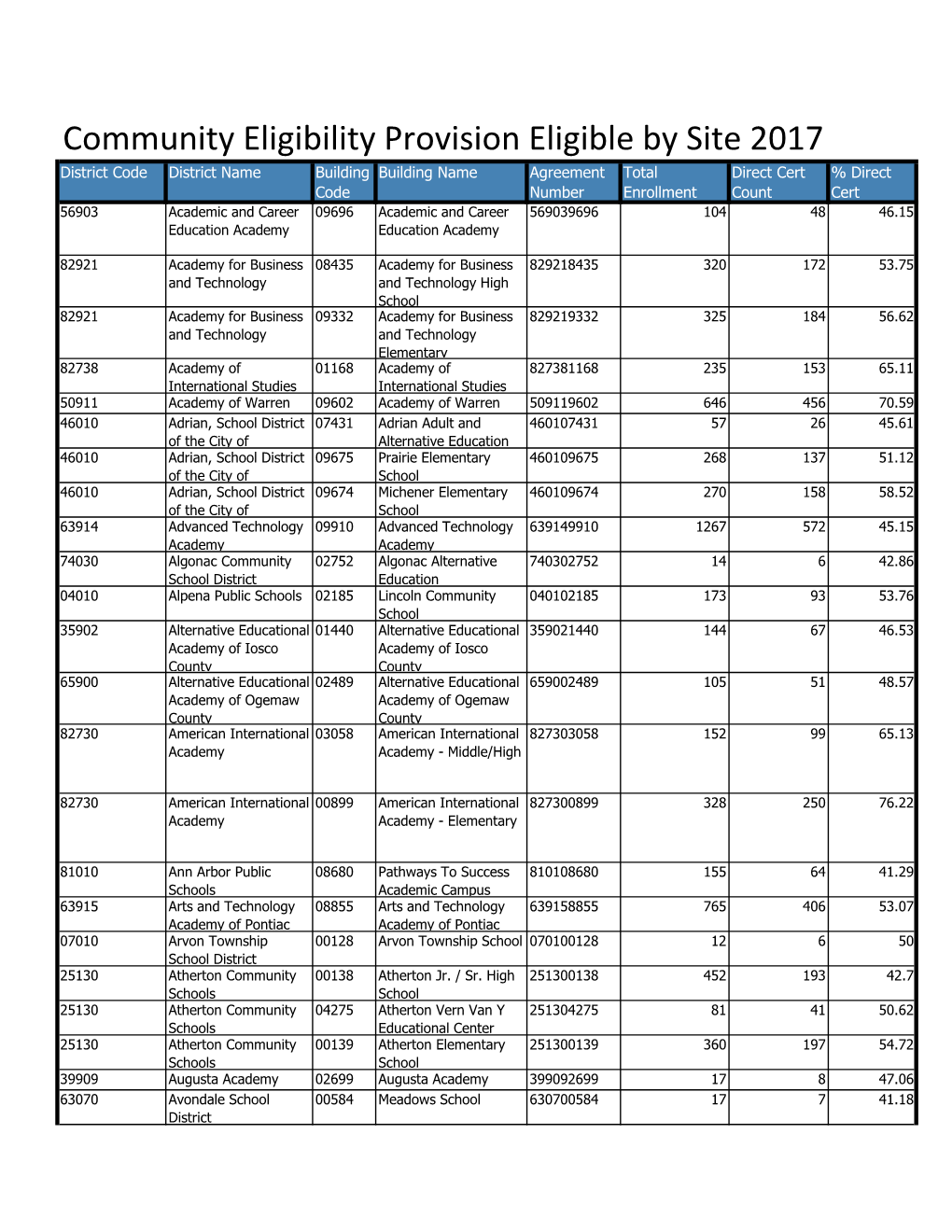 Fall Count Enrollment