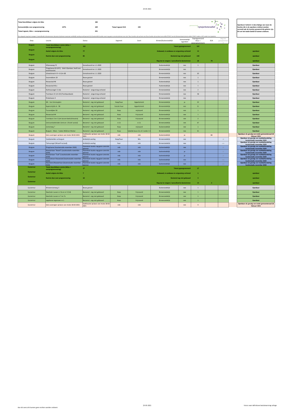 Woningbouwprogramma OPENBAAR (PDF, 167