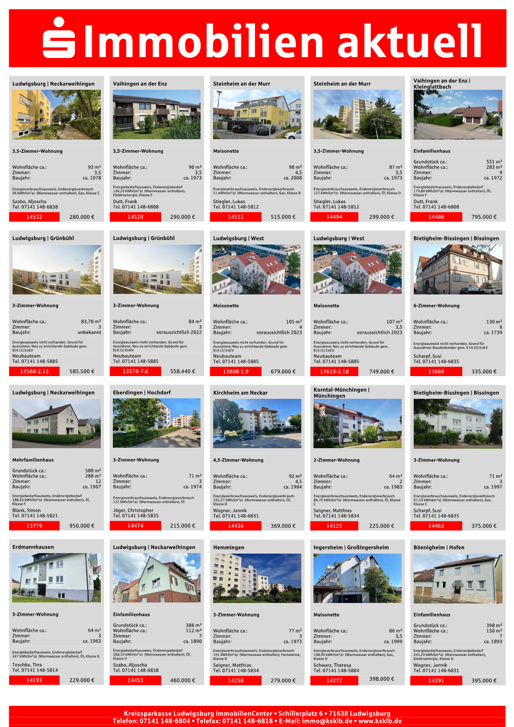 Immobilien Aktuell