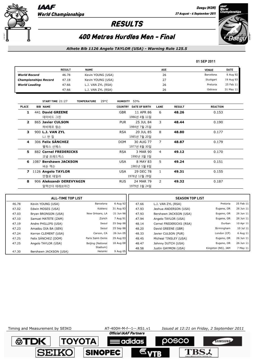 RESULTS 400 Metres Hurdles Men - Final