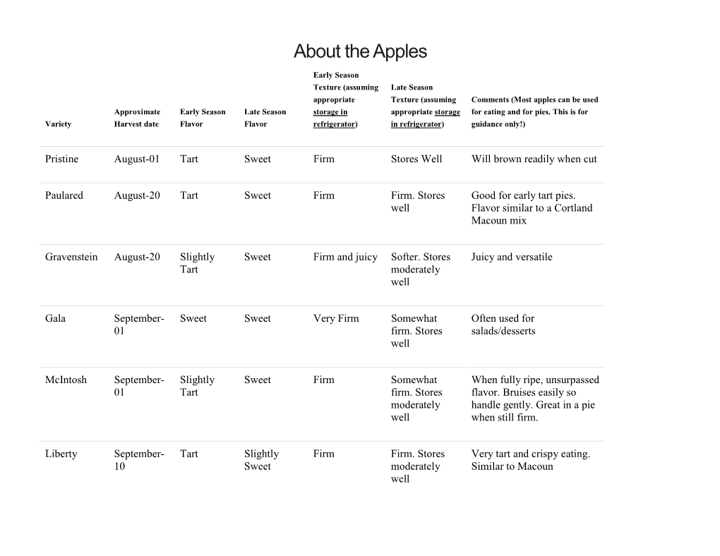 Apple Variety Chart