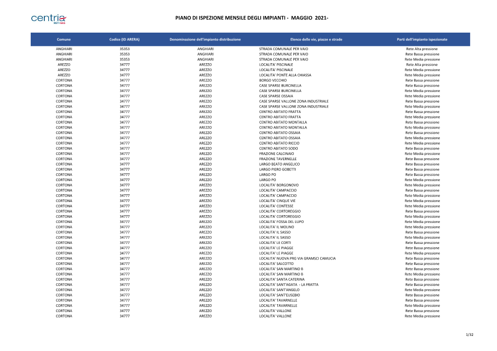 Piano Di Ispezione Mensile Degli Impianti - Maggio 2021