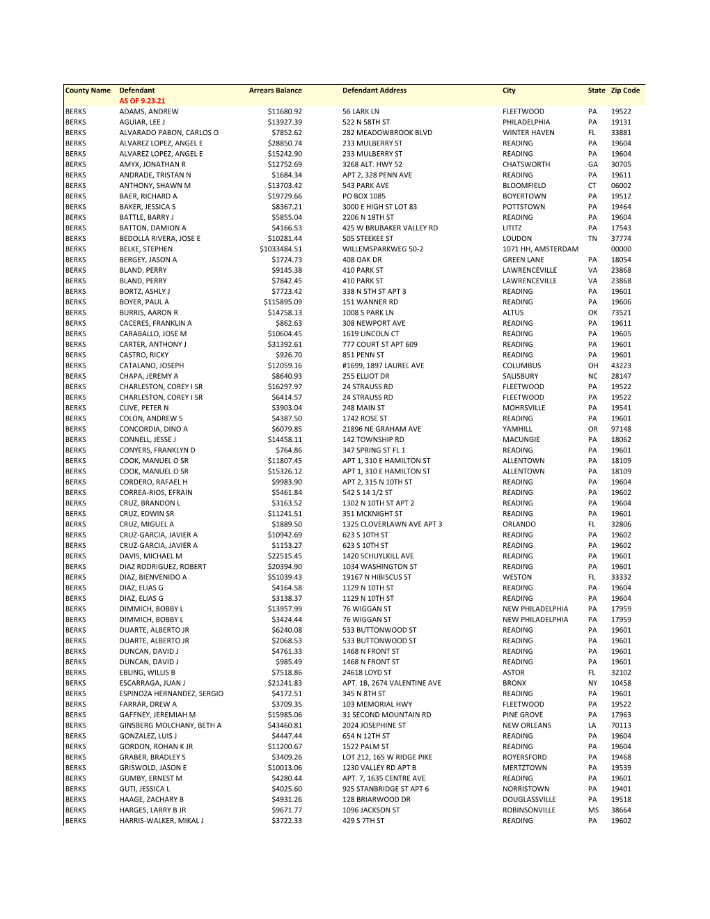 Warrants / Fugitives