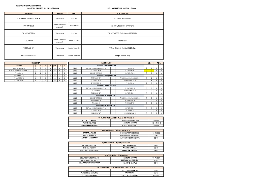 Squadra Gvnp Pen. Iv P 2 2 0 0 0 6 4 14:00