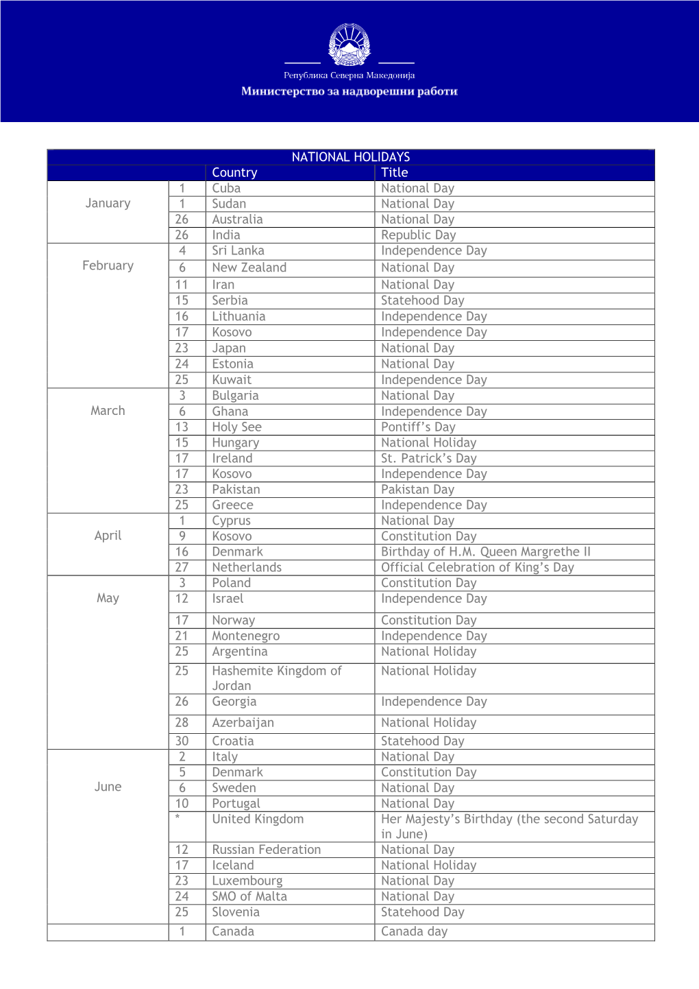 NATIONAL HOLIDAYS Country Title January 1 Cuba National Day 1 Sudan National Day 26 Australia National Day 26 India Republic Da