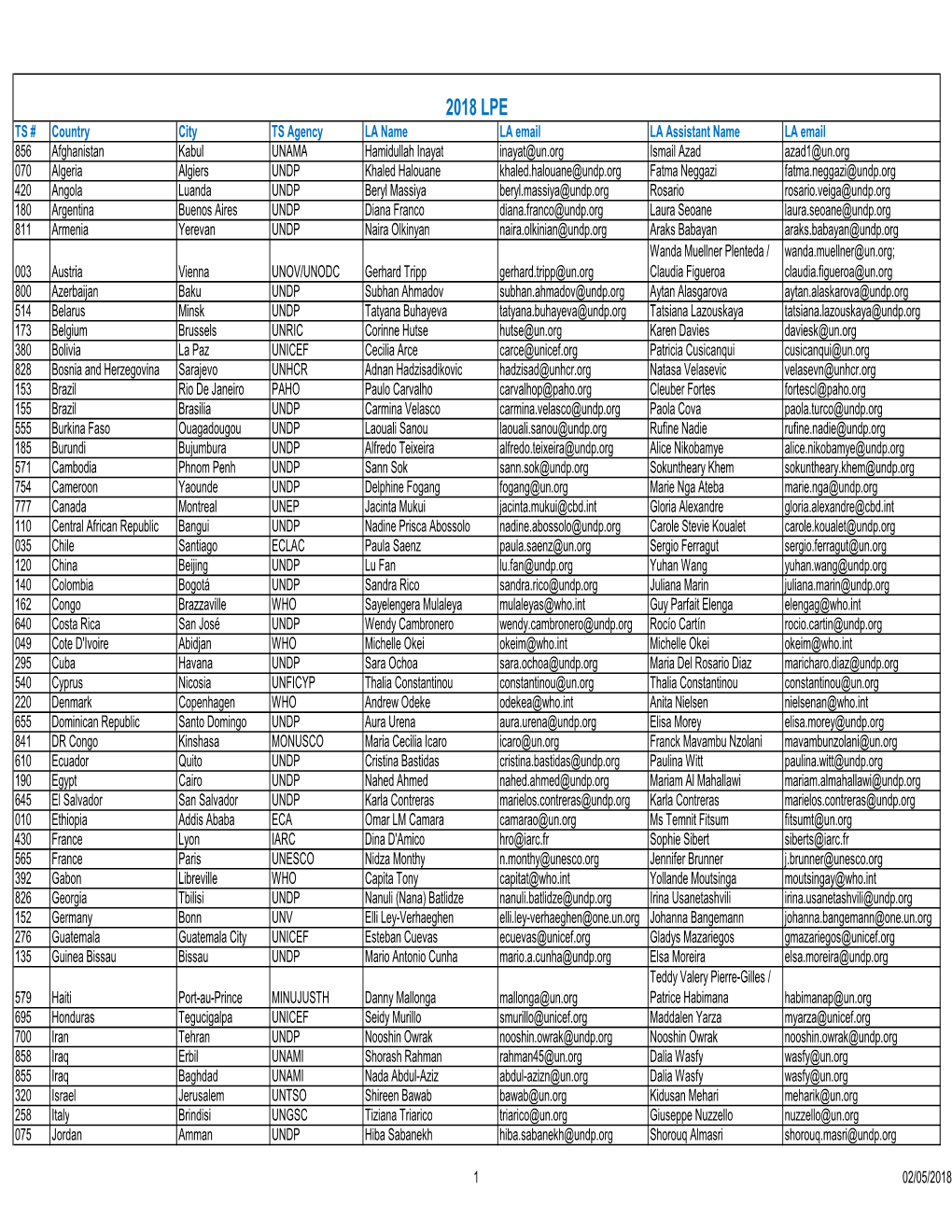 MAIN -2018 LPE Test Site Registration