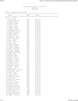 Memorial Mile 2012 Results.Htm