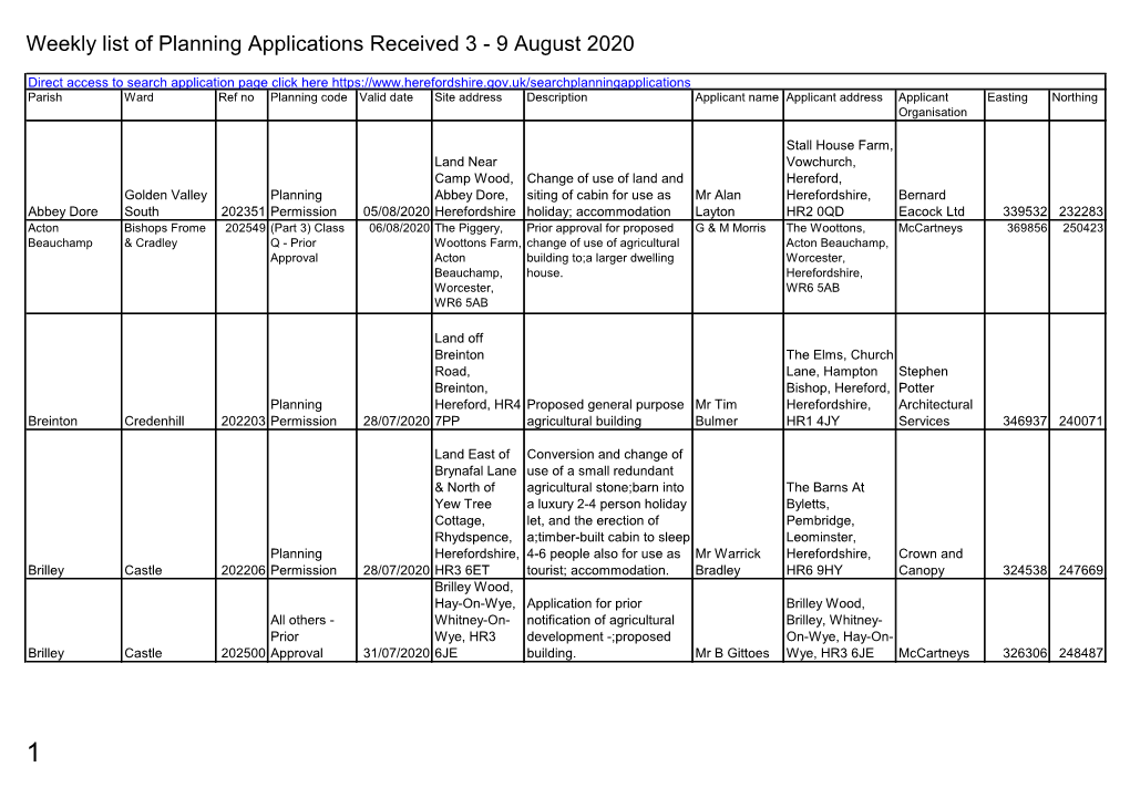 Weekly List of Planning Applications Received 3-9 August 2020