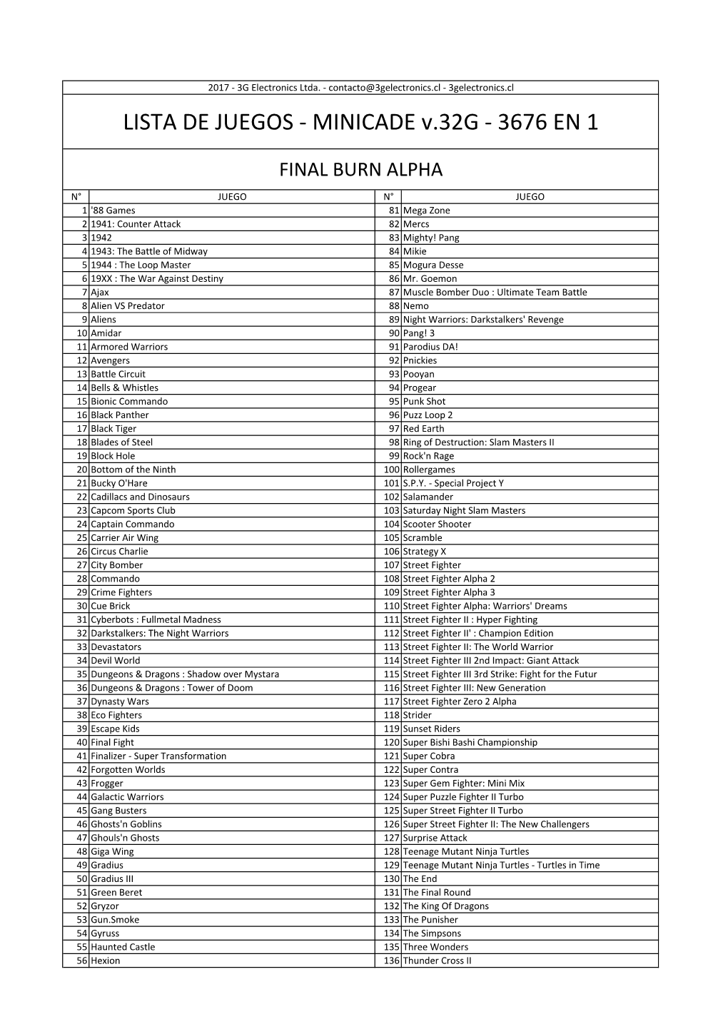 LISTA DE JUEGOS - MINICADE V.32G - 3676 EN 1