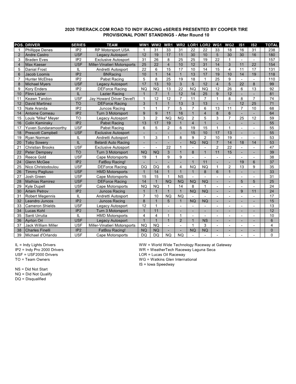 RTI Eseries2 Web-20 R9-10