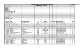 List of Registered Pesticides TT