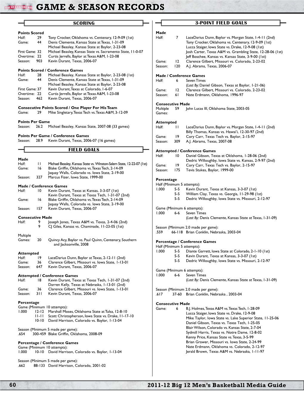 Game & Season Records