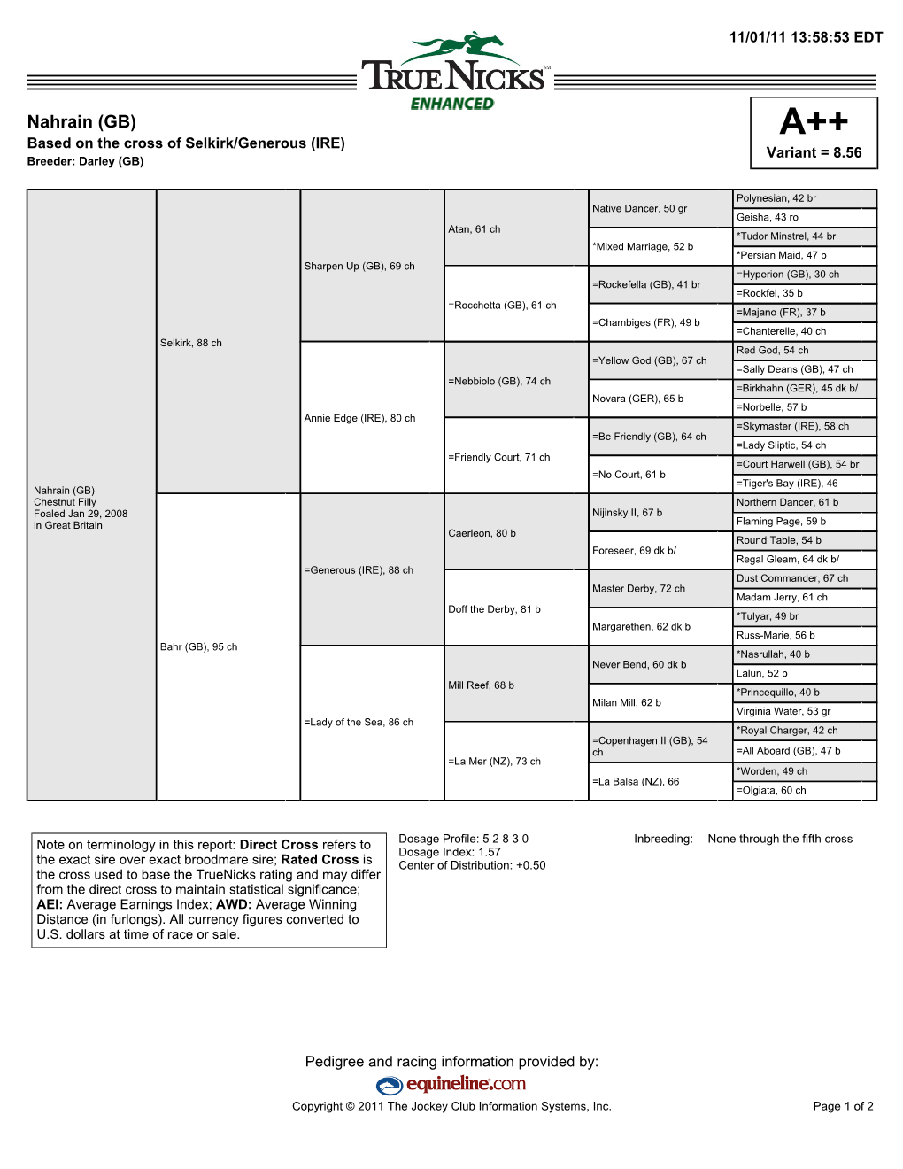 Nahrain (GB) A++ Based on the Cross of Selkirk/Generous (IRE) Variant = 8.56 Breeder: Darley (GB)