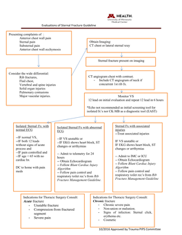 Evaluations of Sternal Fracture Guideline