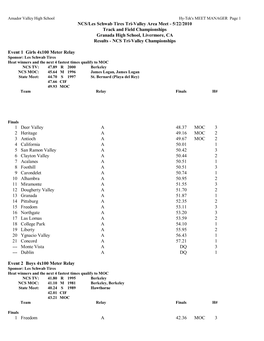 NCS/Les Schwab Tires Tri-Valley Area Meet - 5/22/2010 Track and Field Championships Granada High School, Livermore, CA Results - NCS Tri-Valley Championships