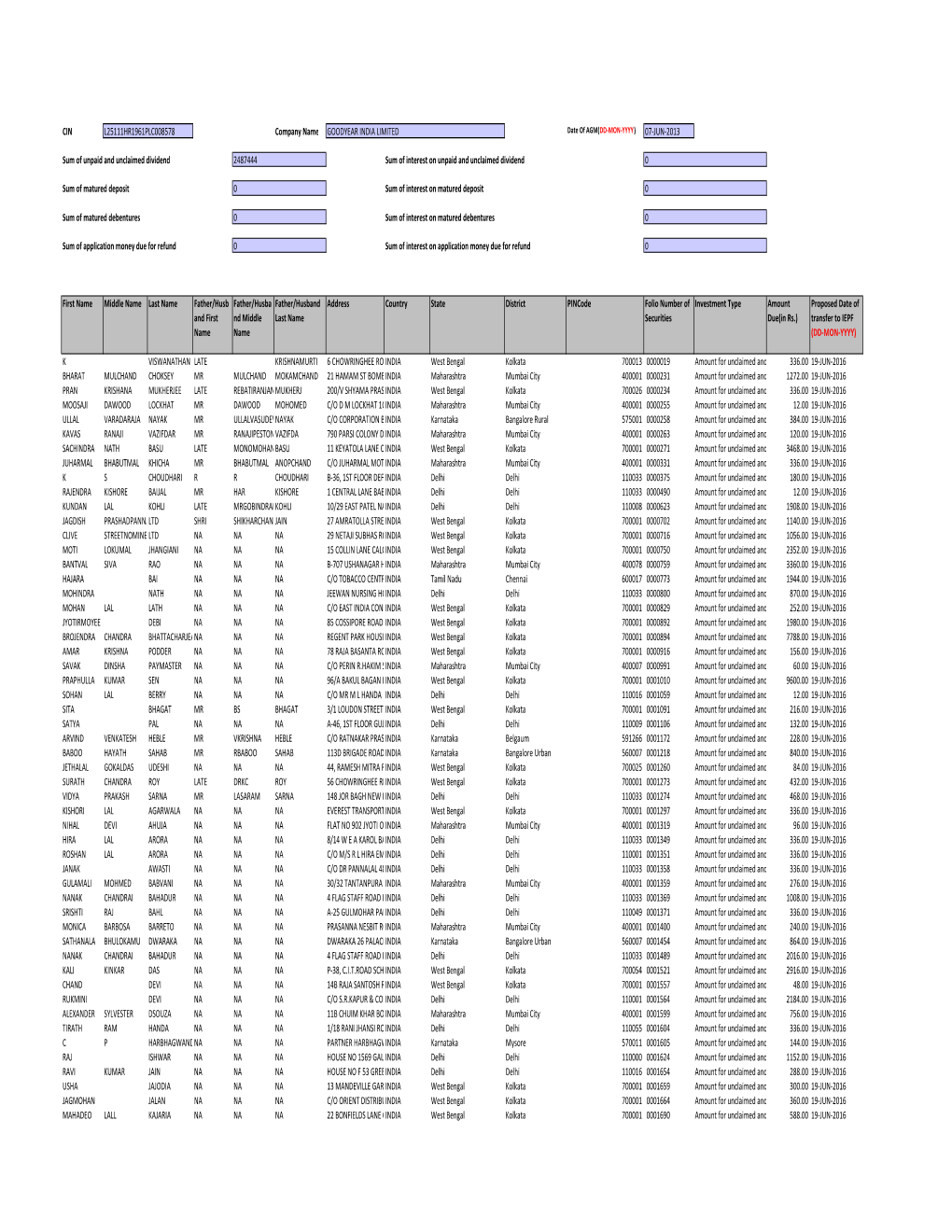 CIN Company Name 07-JUN-2013 First Name Middle Name Last