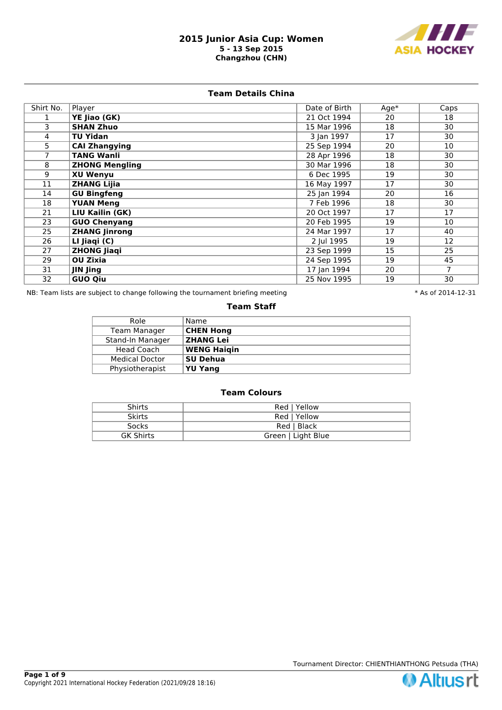 2015 Junior Asia Cup: Women 5 - 13 Sep 2015 Changzhou (CHN)