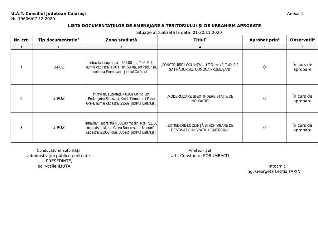 U.A.T. Consiliul Județean Călărași Anexa 1 Nr. 19606/07.12.2020