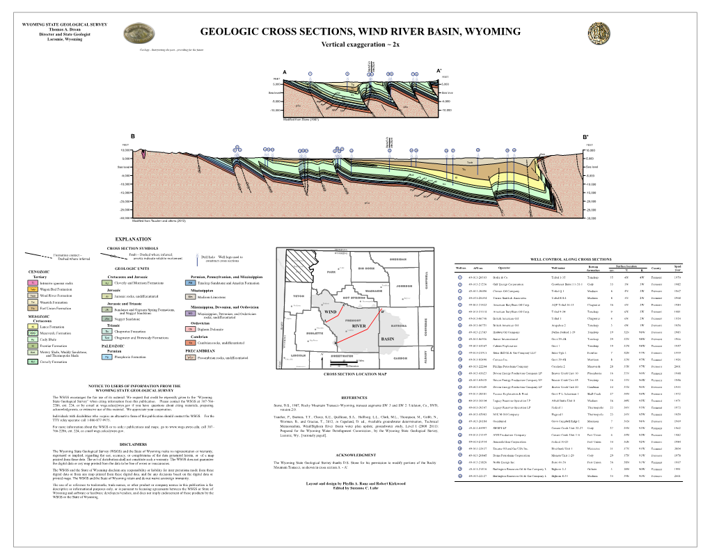 GEOLOGIC CROSS SECTIONS, WIND RIVER BASIN, WYOMING Laramie, Wyoming Vertical Exaggeration ~ 2X Geology - Interpreting the Past - Providing for the Future