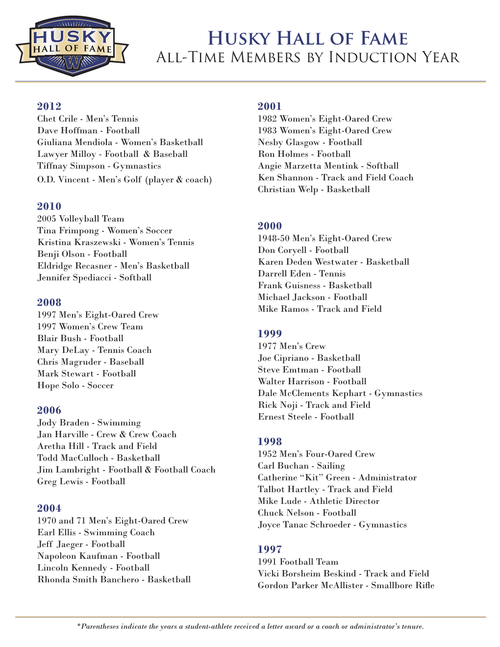 Husky Hall of Fame All-Time Members by Induction Year