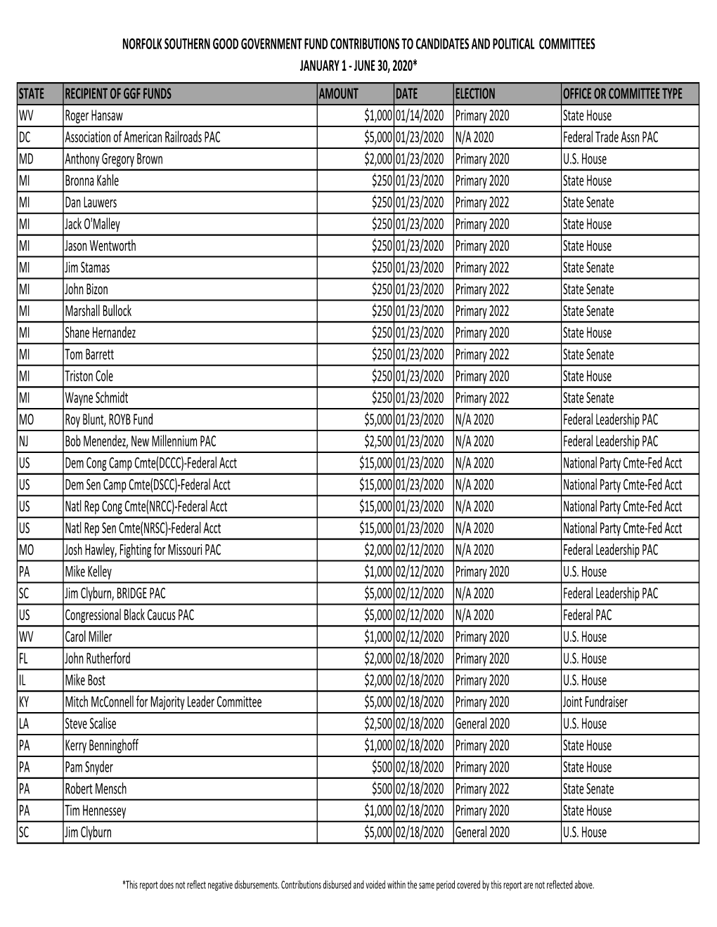 Norfolk Southern Good Government Fund