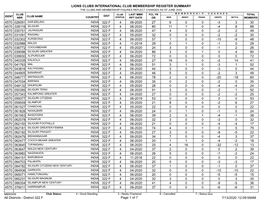 Membership Register MBR0009