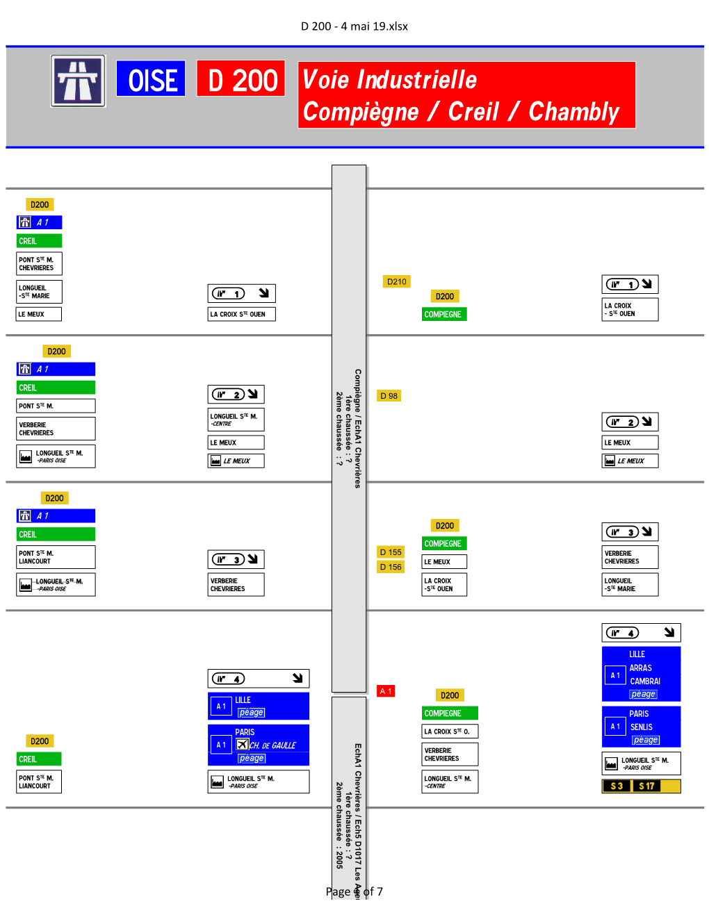 Voie Industrielle Compiègne / Creil / Chambly OISE D