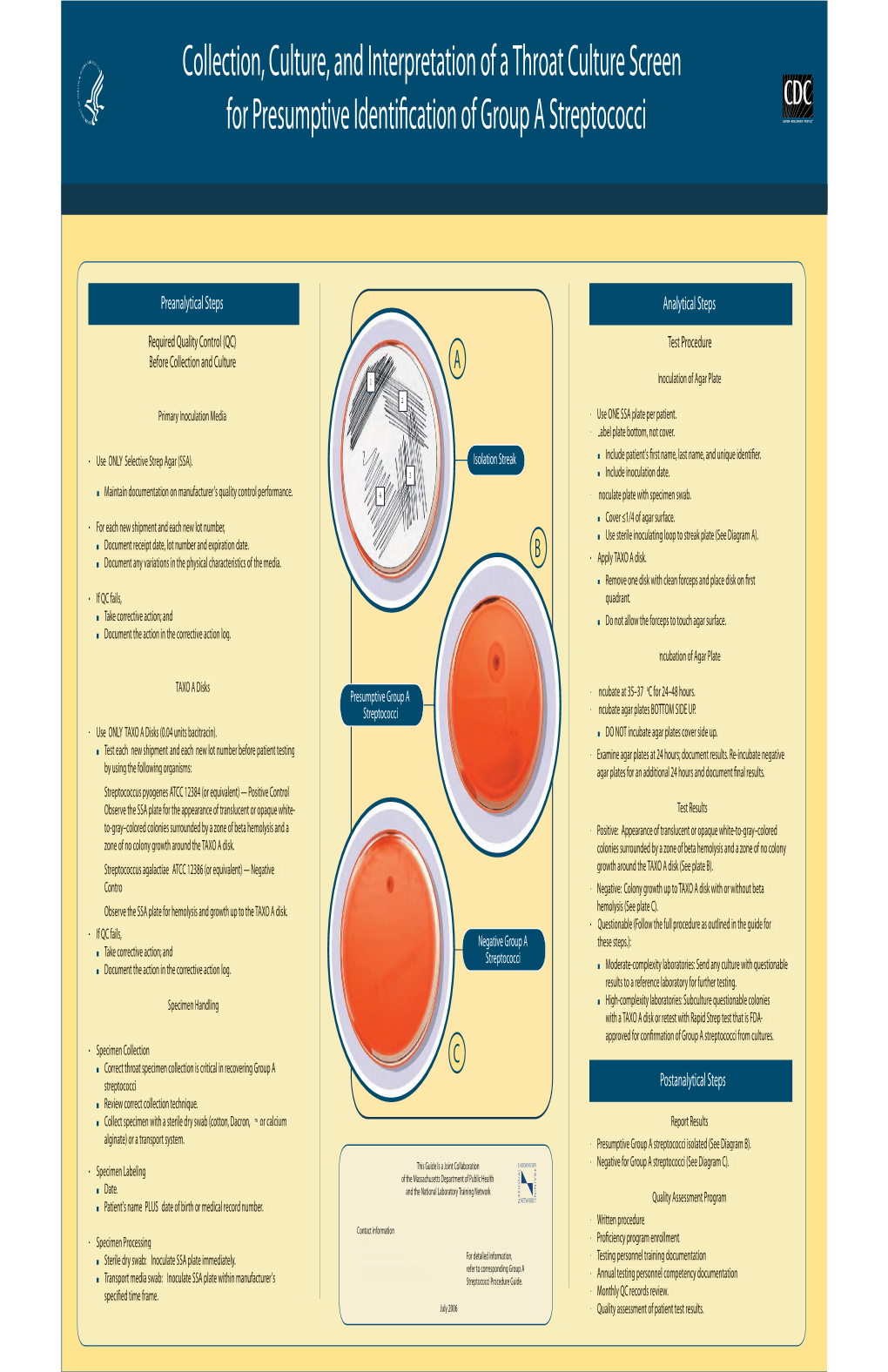 Throat Culture Screen for Presumptive Identification of Group a Streptococci