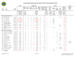 Club Health Assessment MBR0087