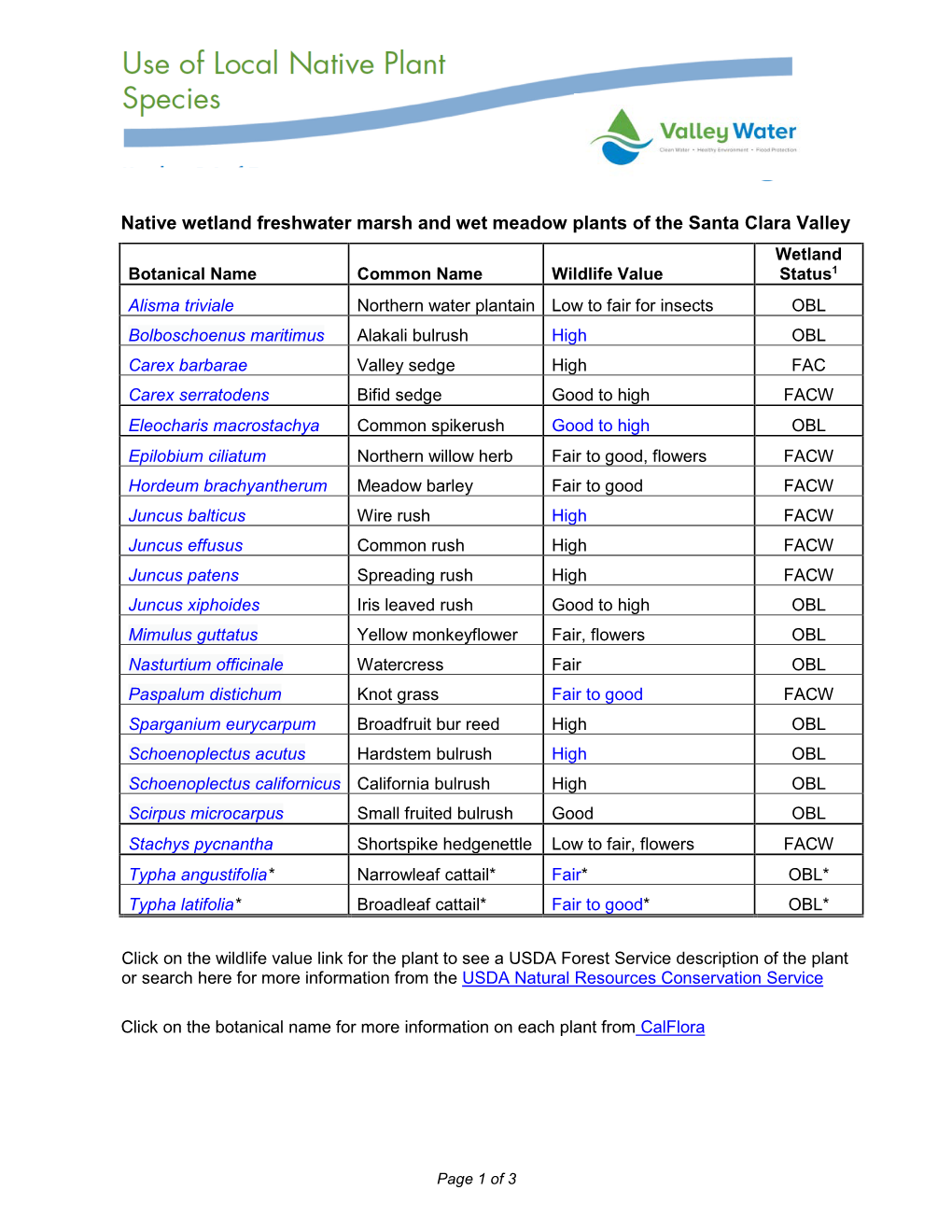 Native Wetland Freshwater Marsh and Wet Meadow Plants of the Santa Clara Valley Wetland Botanical Name Common Name Wildlife Value Status1