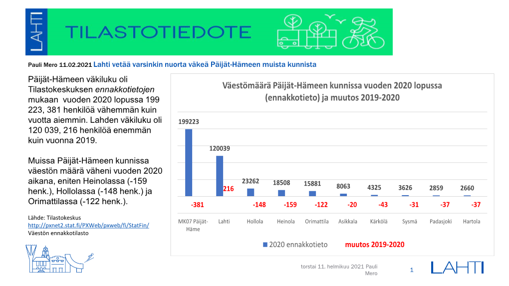 Väestömäärä Päijät-Hämeen Kunnissa Vuoden 2020 Lopussa