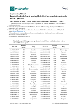 Lapatinib, Nilotinib and Lomitapide Inhibit Haemozoin Formation in Malaria Parasites Ana Carolina C