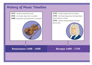 Week 14 History of Music Timeline Poster